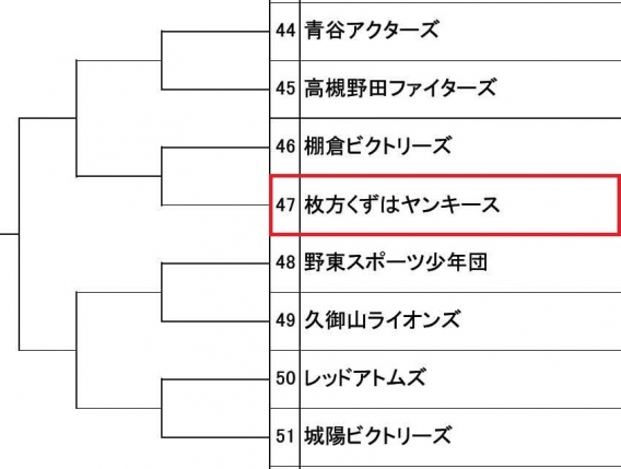 【A】八幡卒団少年野球大会スポーツデポ杯トーナメント表