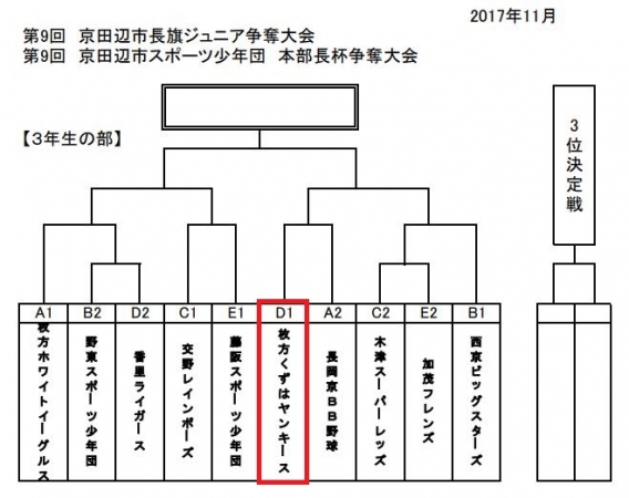 【D】京田辺市長旗大会決勝トーナメント進出！