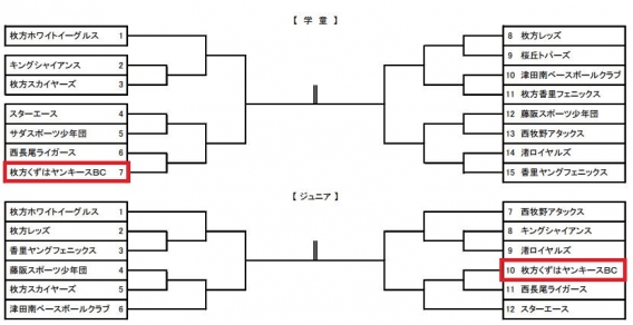 【AC】連盟杯争奪大会のトーナメント表